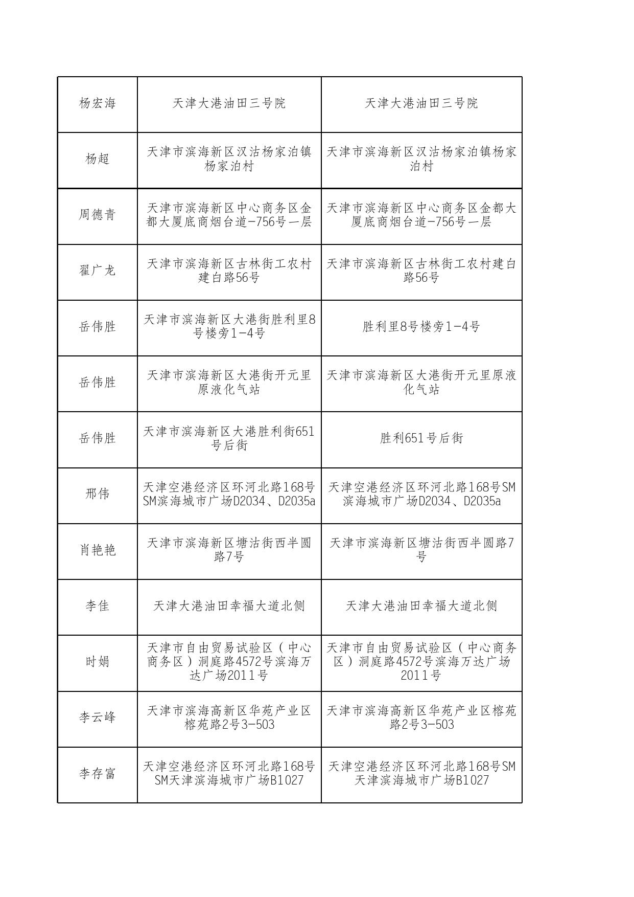 天津市滨海新区市场监督管理局.xls