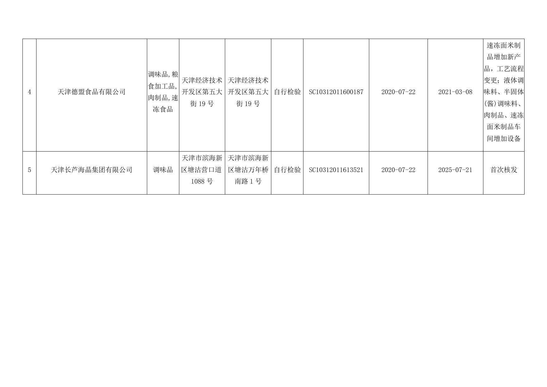 天津市滨海新区市场监督管理局.docx