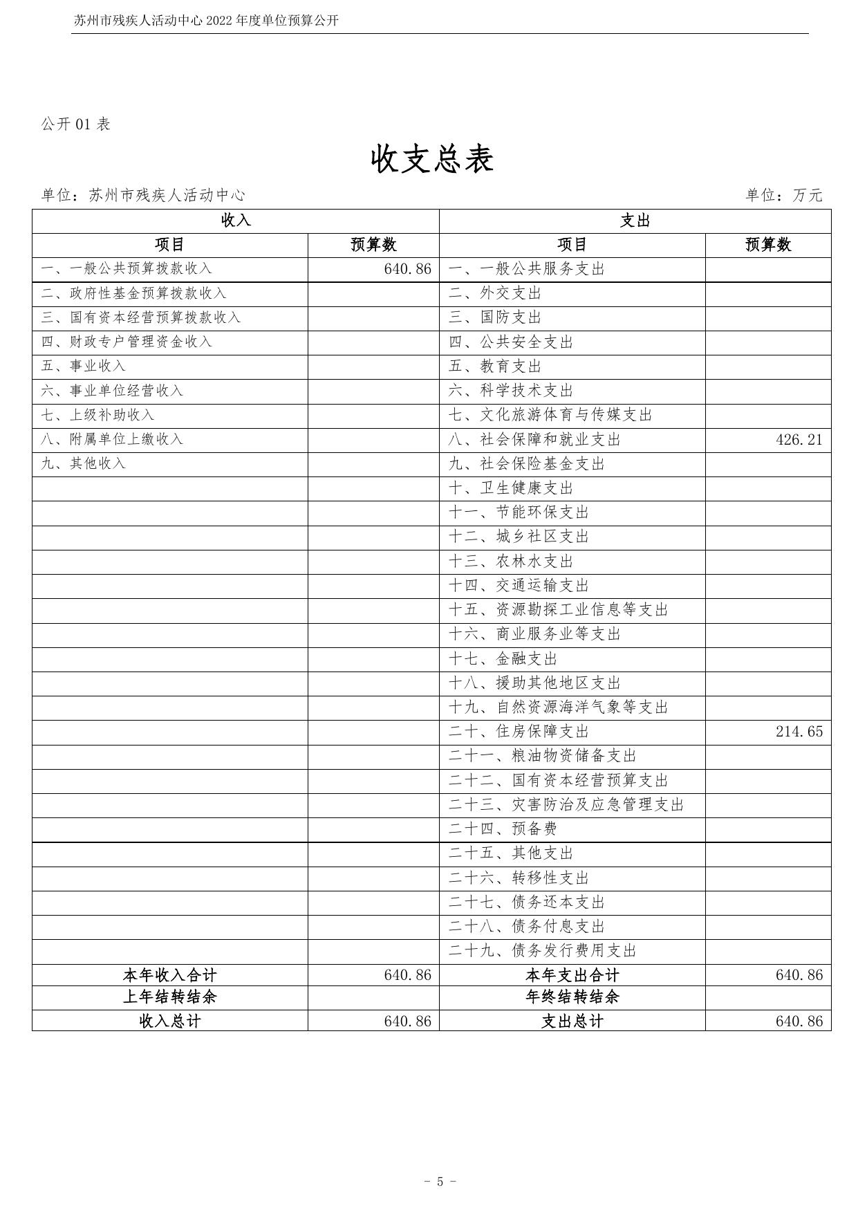 苏州市残疾人活动中心2022年度单位预算公开 .pdf
