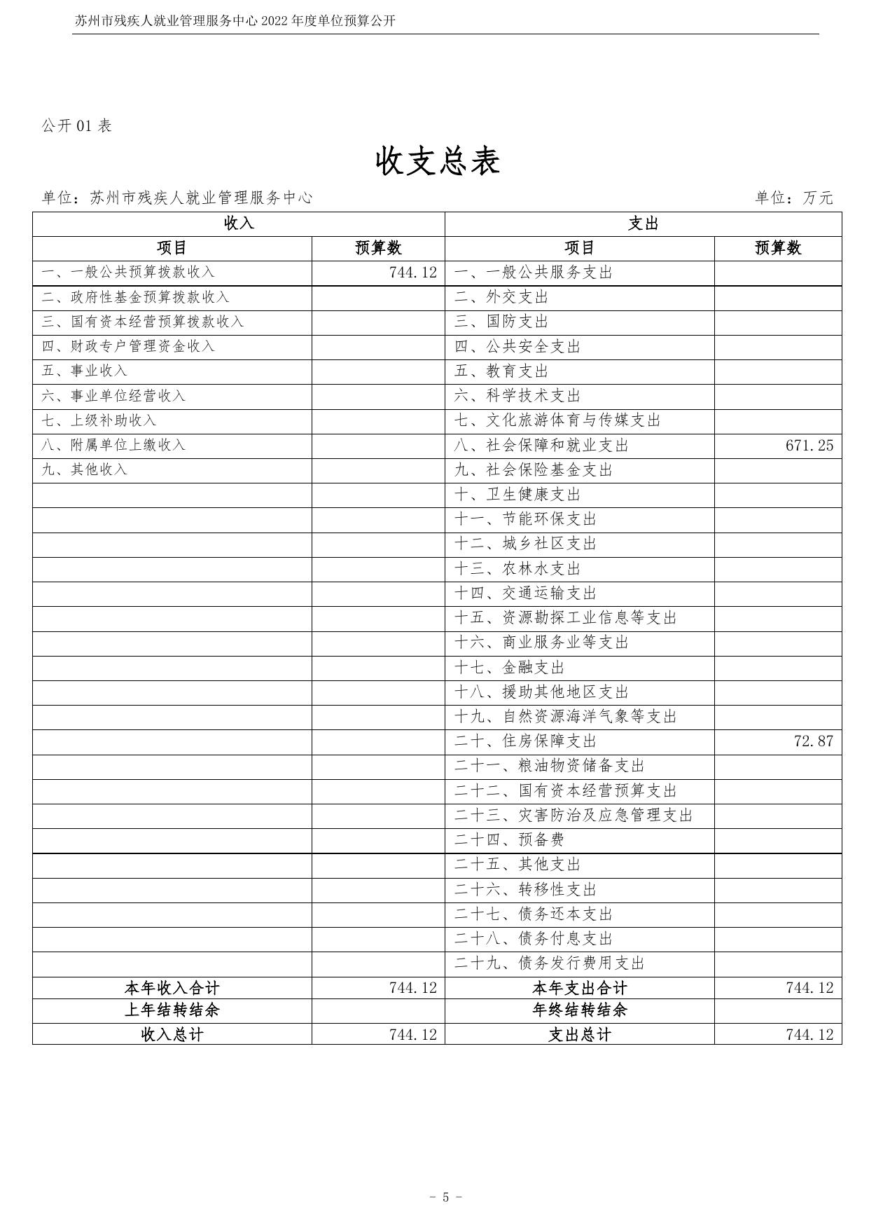 苏州市残疾人就业管理服务中心2022年度单位预算公开.pdf