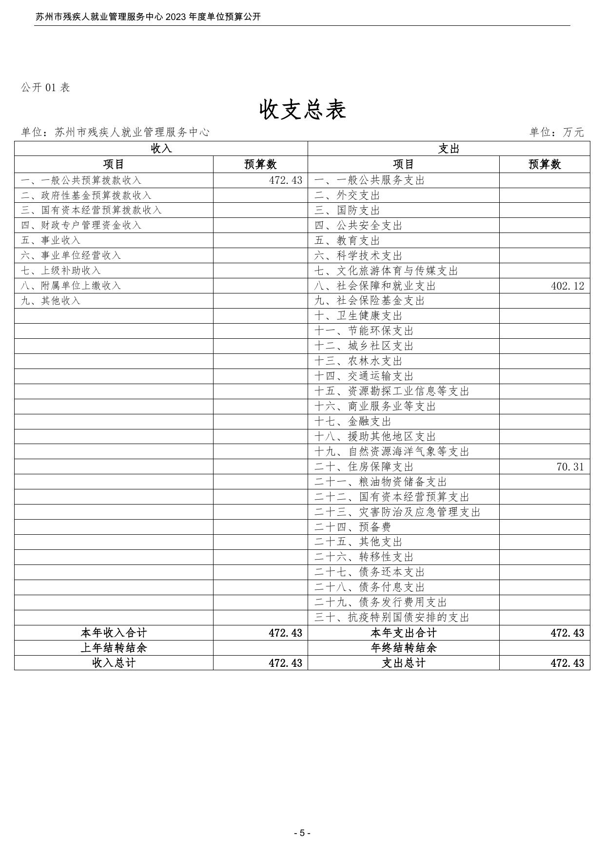 苏州市残疾人就业管理服务中心2023年度单位预算公开.pdf