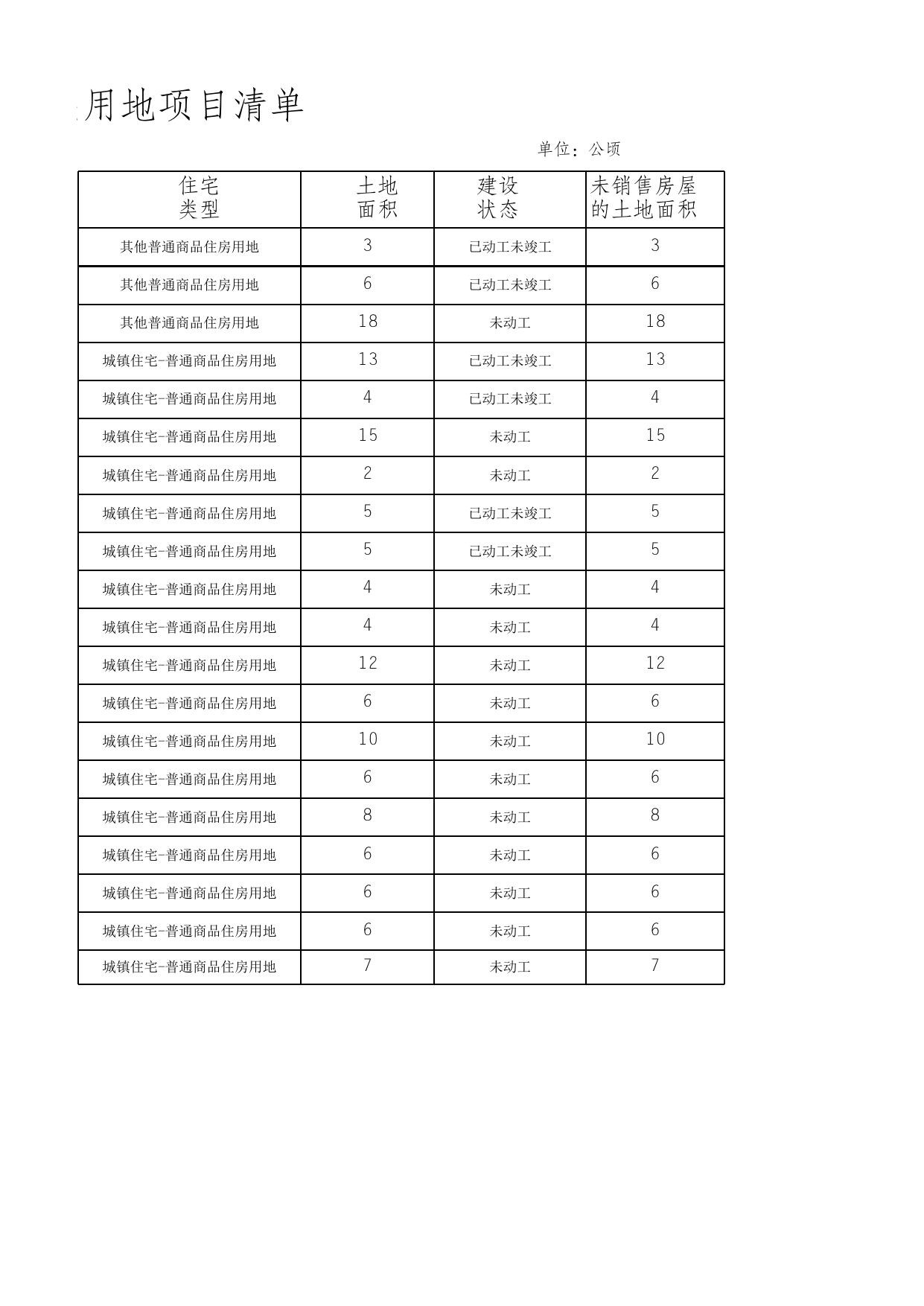 北戴河新区存量住宅用地项目清单.xlsx