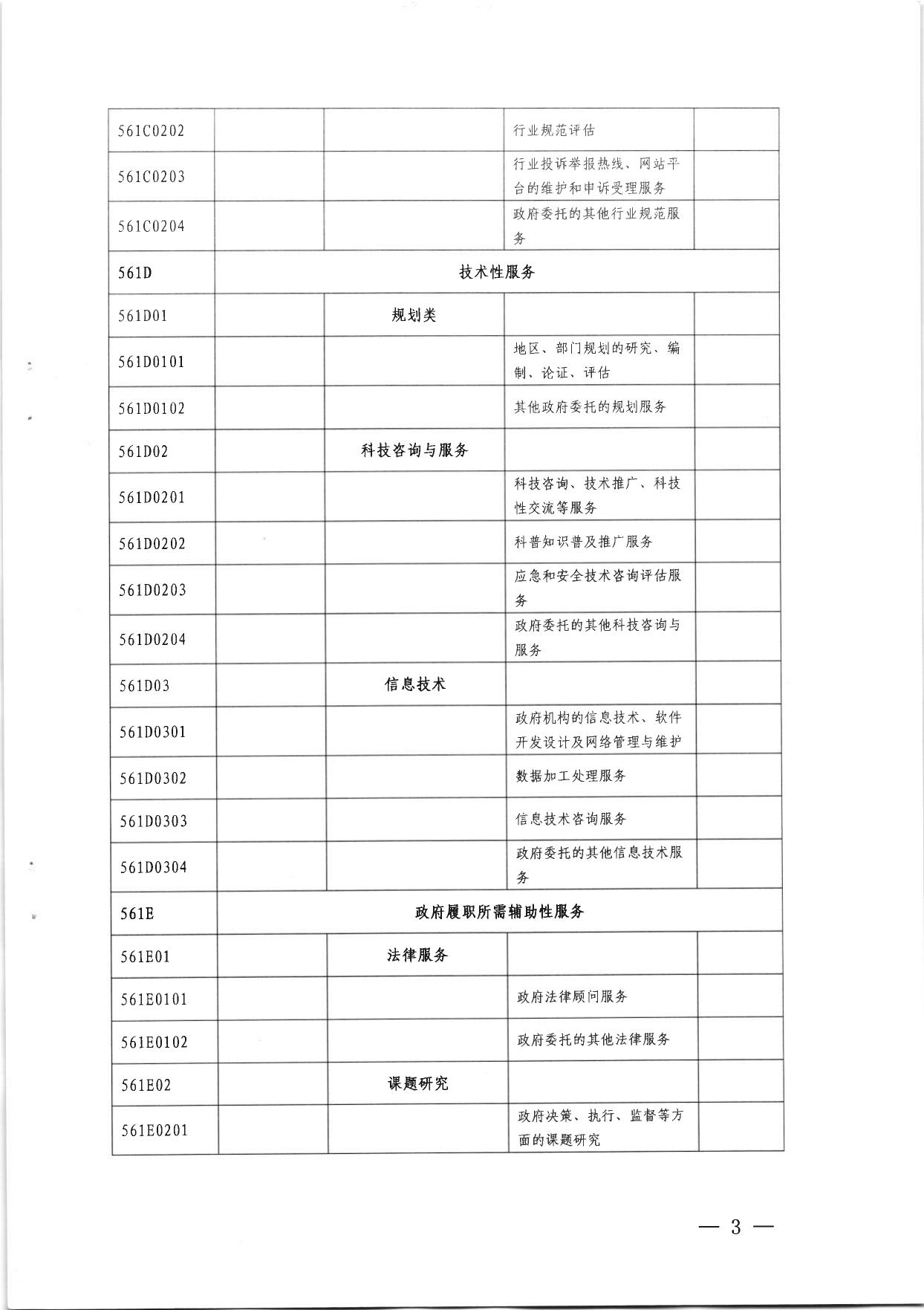 沈阳市应急局、财政局关于印发沈阳市应急管理局购买服务指导性目录的通知.pdf