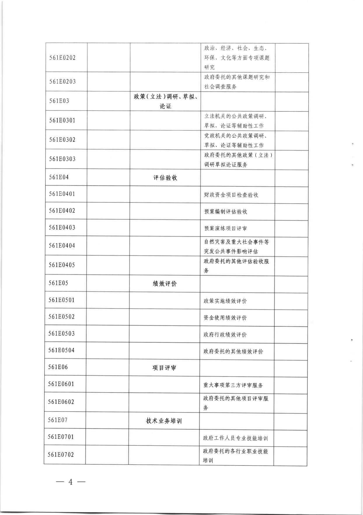 沈阳市应急局、财政局关于印发沈阳市应急管理局购买服务指导性目录的通知.pdf
