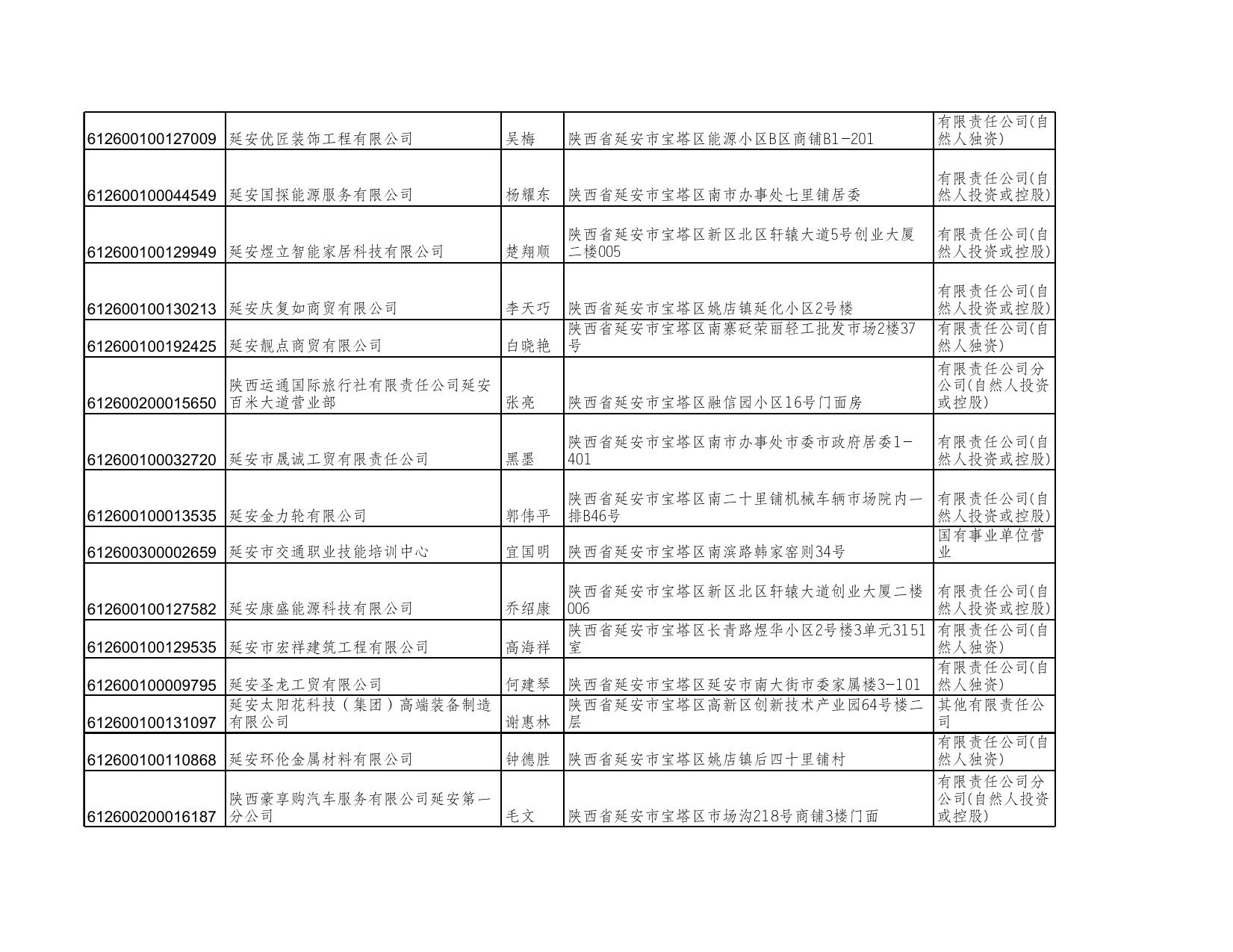 延安超旺汽车销售有限公司等2307户企业名单.xls