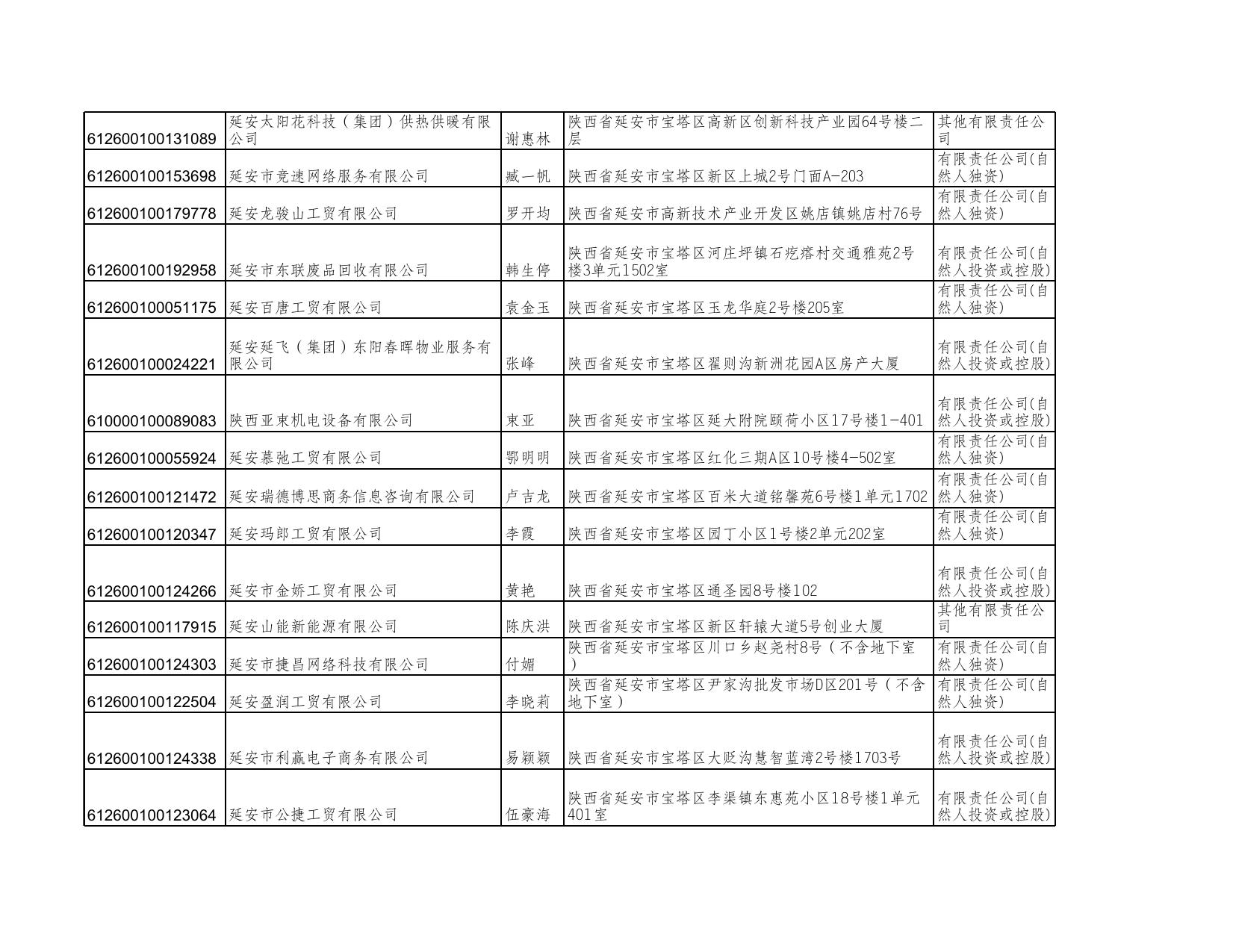 延安超旺汽车销售有限公司等2307户企业名单.xls