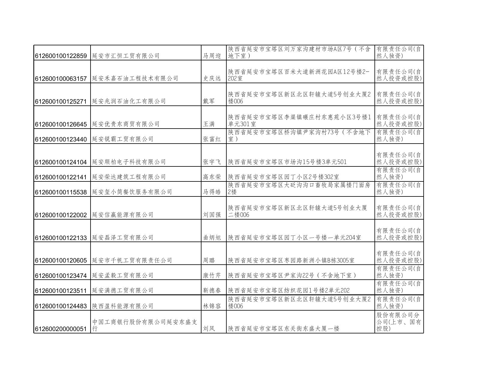 延安超旺汽车销售有限公司等2307户企业名单.xls