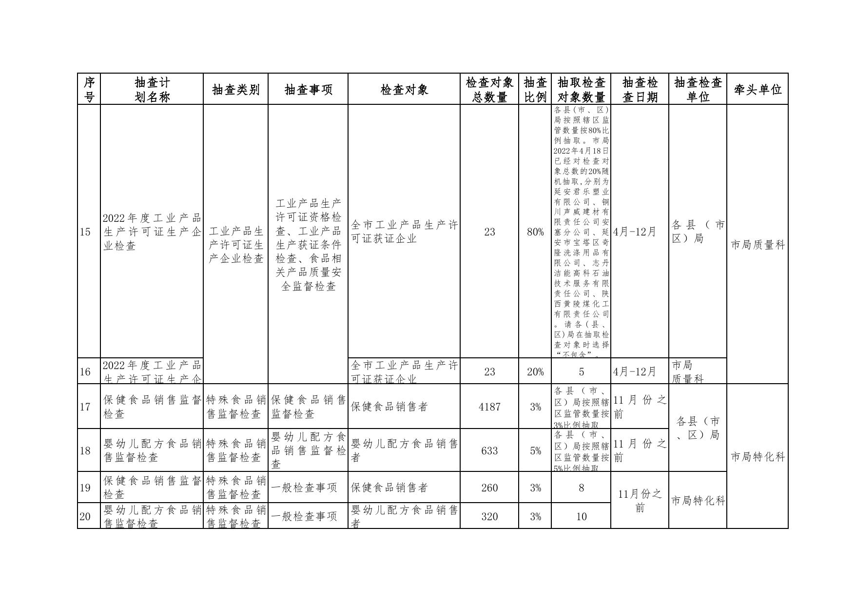 延安市市场监督管理局2022年度“双随机、一公开”抽查工作计划表.pdf