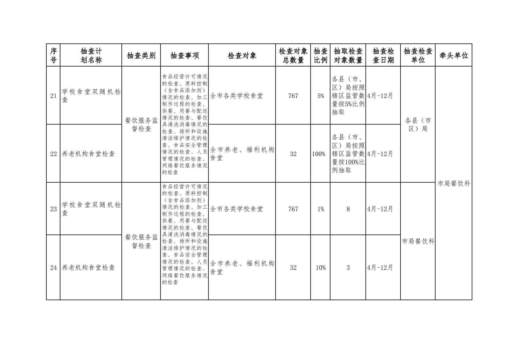 延安市市场监督管理局2022年度“双随机、一公开”抽查工作计划表.pdf