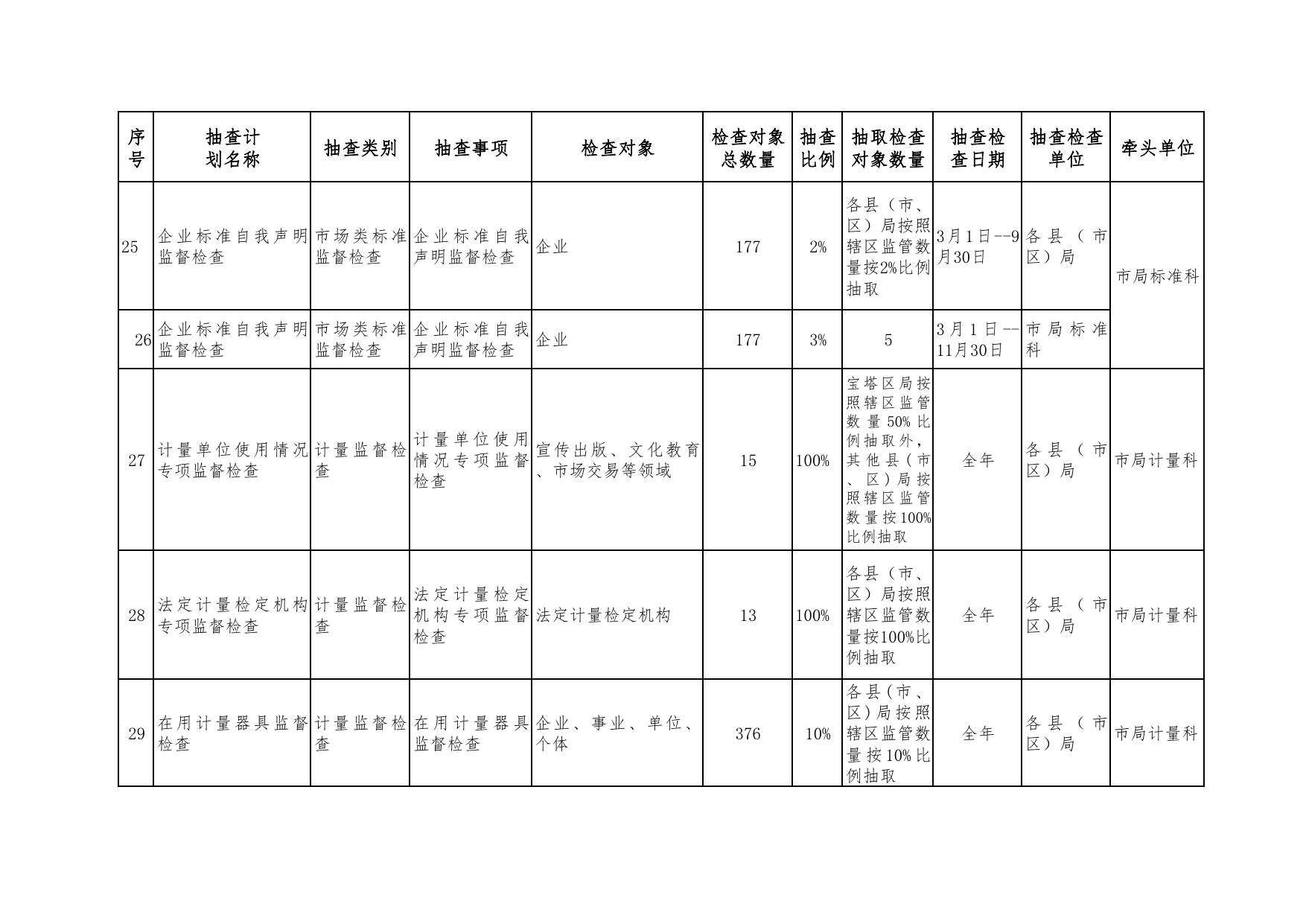 延安市市场监督管理局2022年度“双随机、一公开”抽查工作计划表.pdf