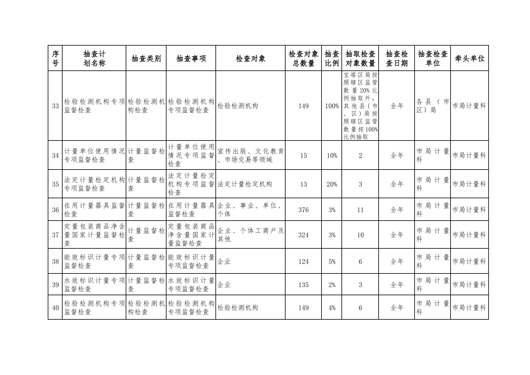 延安市市场监督管理局2022年度“双随机、一公开”抽查工作计划表.pdf
