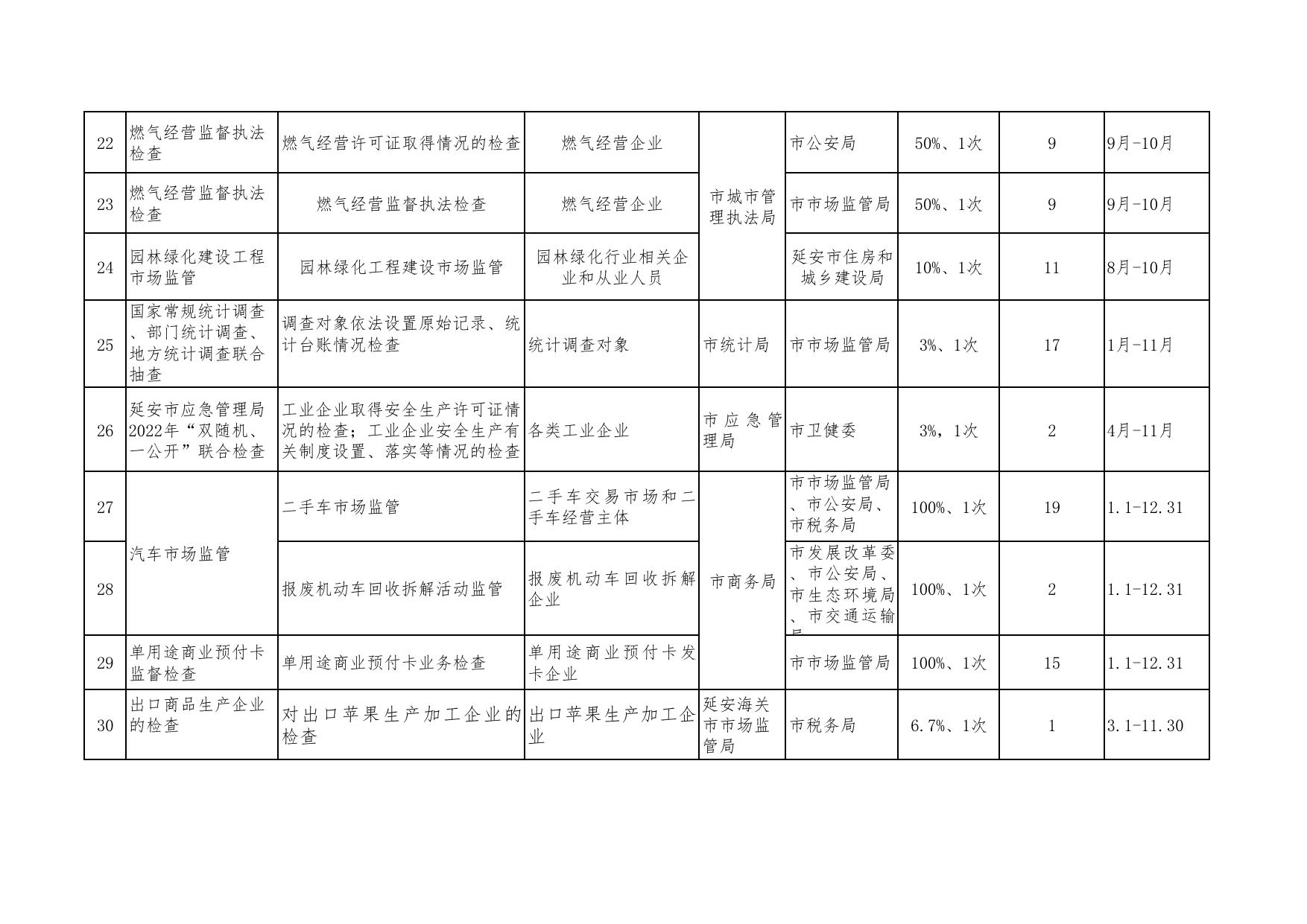 延安市2022年度市级部门联合“双随机、一公开”抽查工作计划(1).pdf