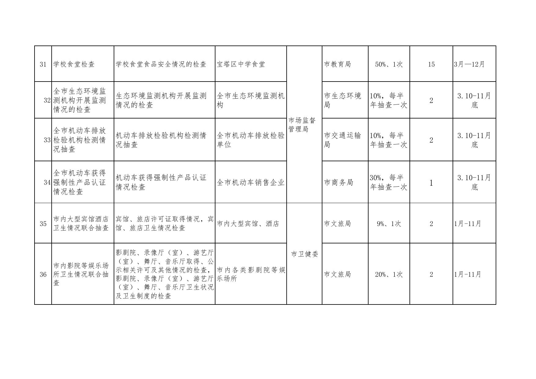 延安市2022年度市级部门联合“双随机、一公开”抽查工作计划(1).pdf