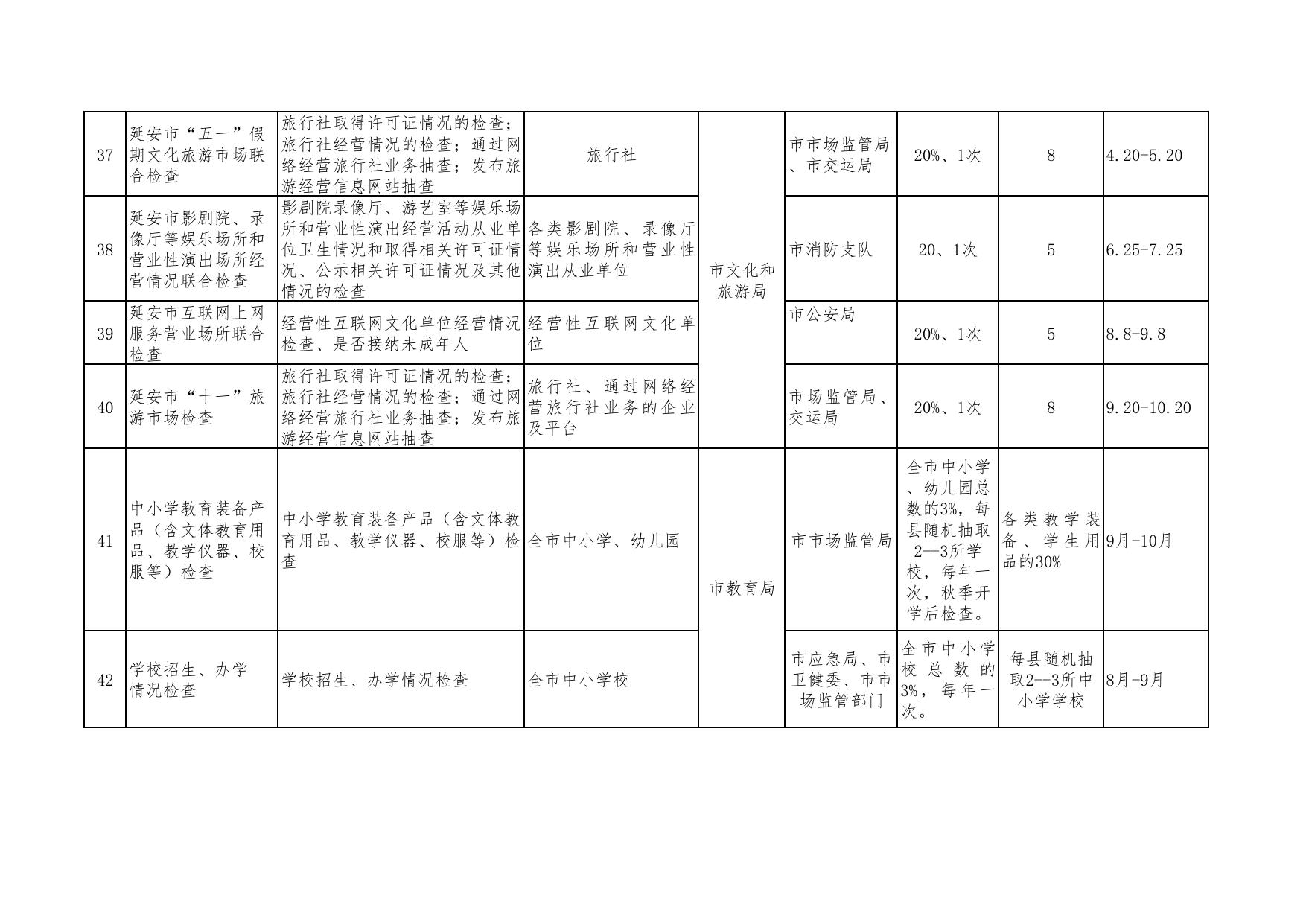 延安市2022年度市级部门联合“双随机、一公开”抽查工作计划(1).pdf