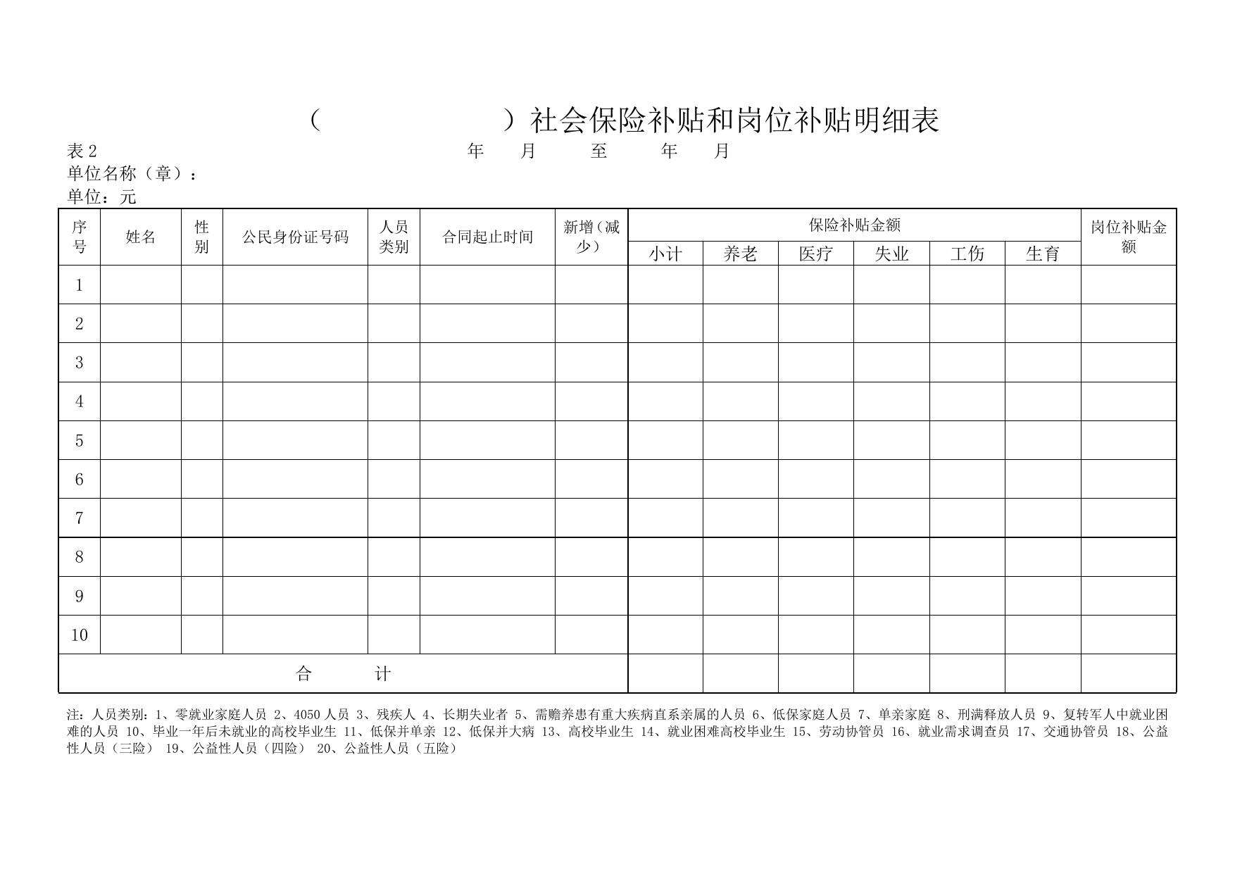 关于小微企业初创期科技型中小企业大学生创业企业吸纳本市高校毕业生社保补贴和岗位补贴经办流程.doc