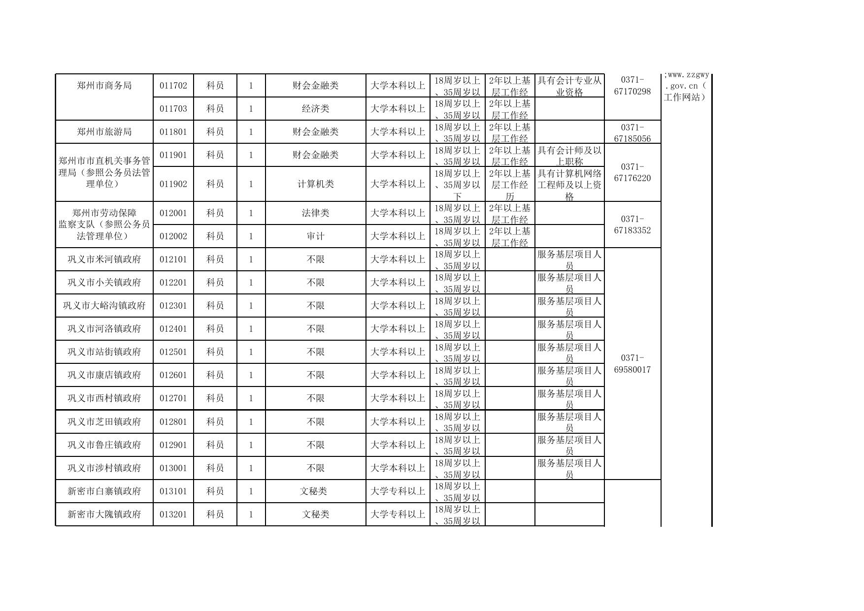 郑州市2011年统一考试录用公务员拟录用职位表.xls