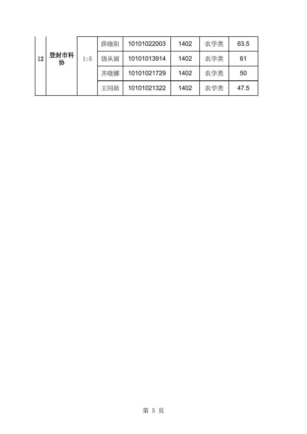 郑州市2011年公开遴选公务员面试资格确认人员名单.xls