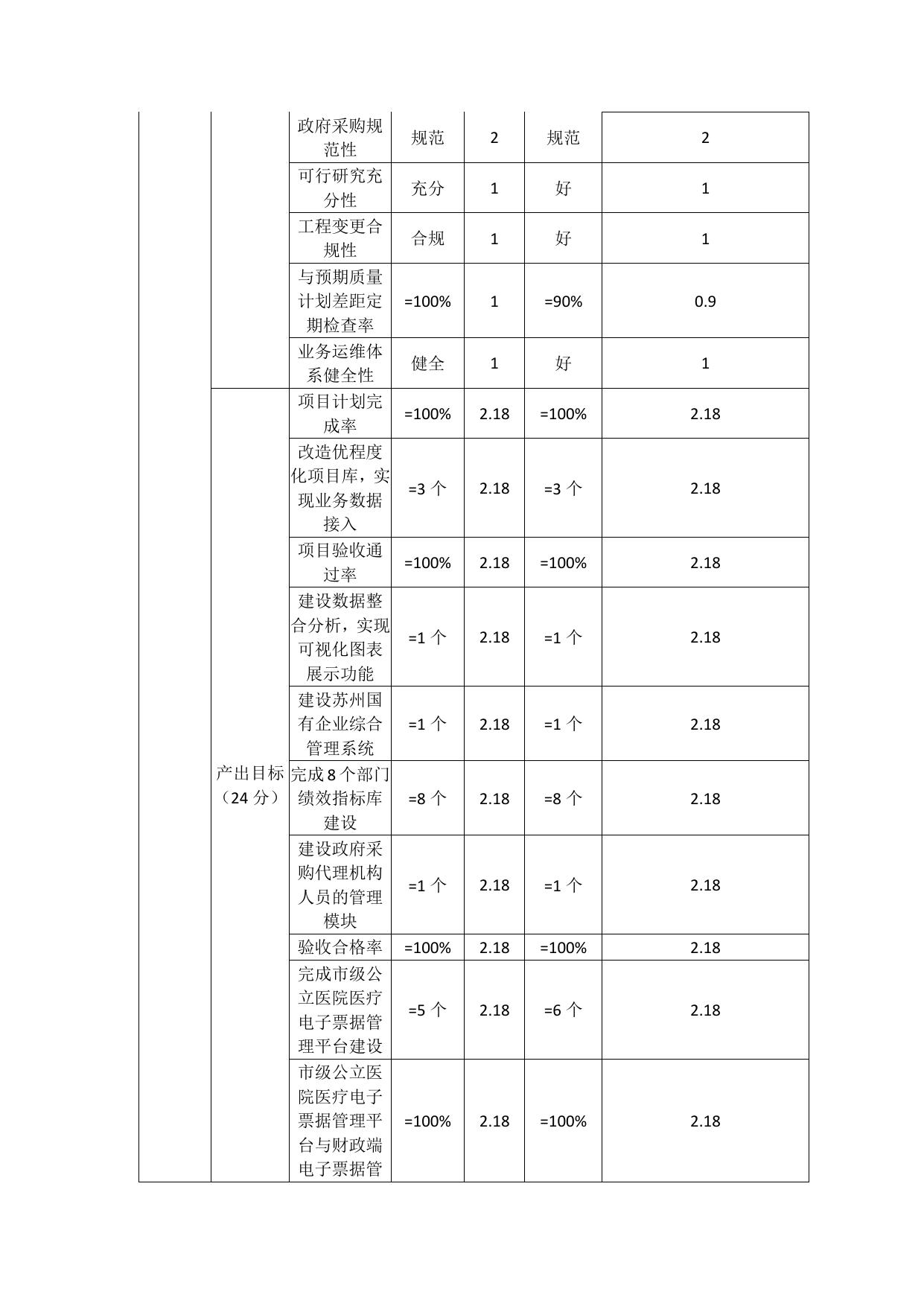 金财工程平台升级与数据分析应用—自评报告.pdf
