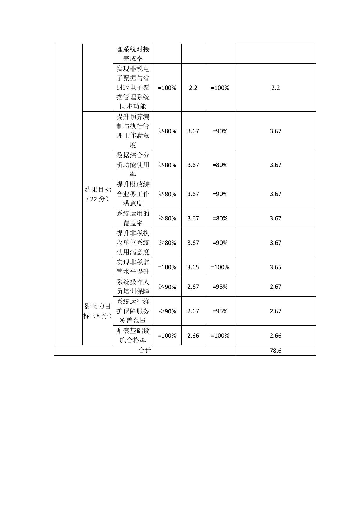 金财工程平台升级与数据分析应用—自评报告.pdf