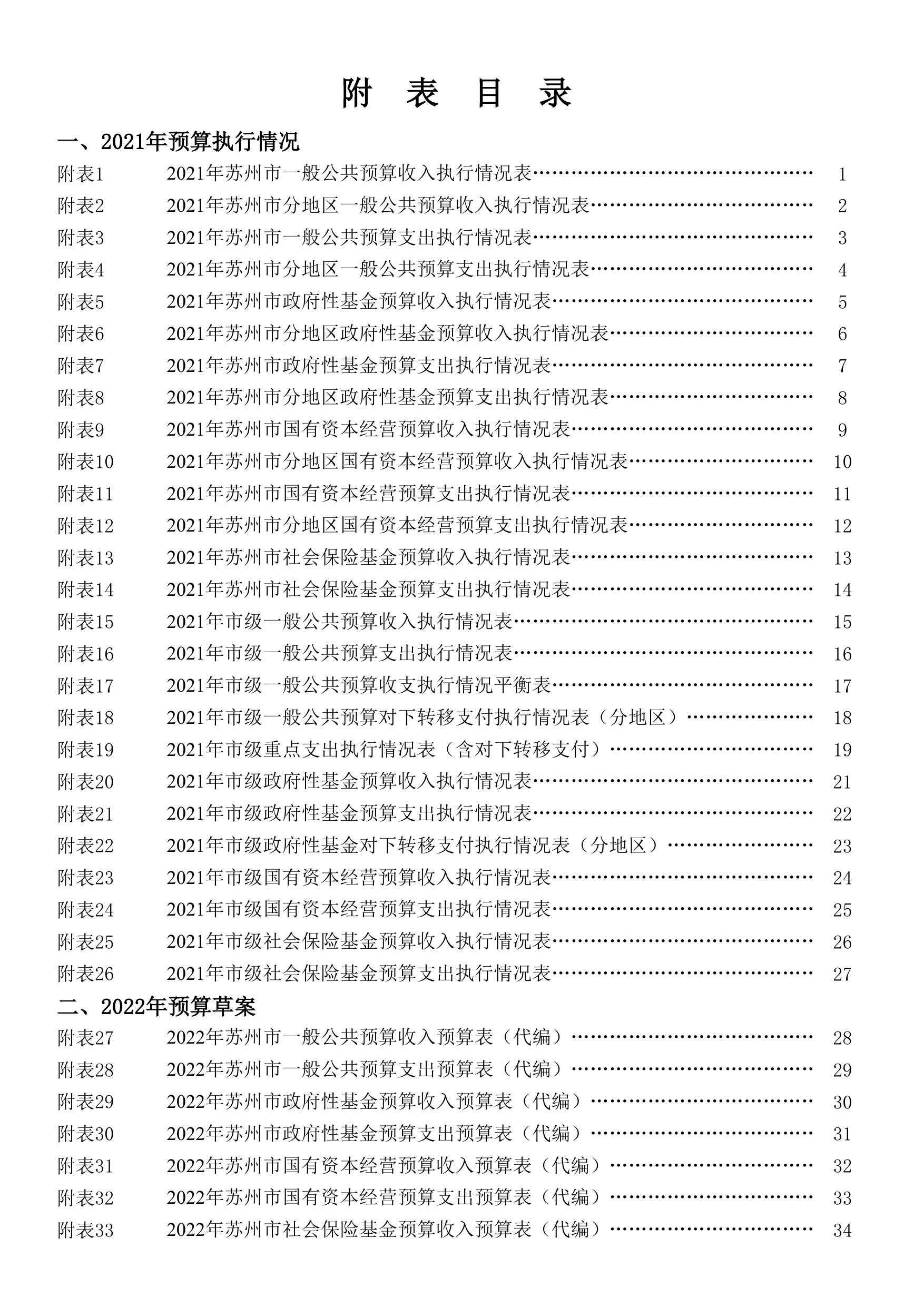 2022年苏州市级和园区预算表格.pdf