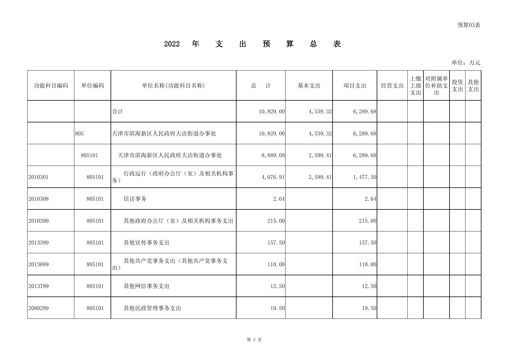 天津市滨海新区人民政府门户网站欢迎您.pdf