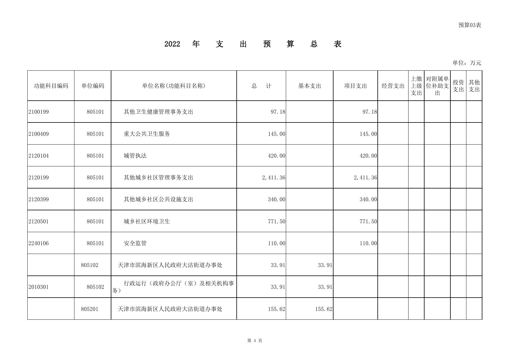天津市滨海新区人民政府门户网站欢迎您.pdf