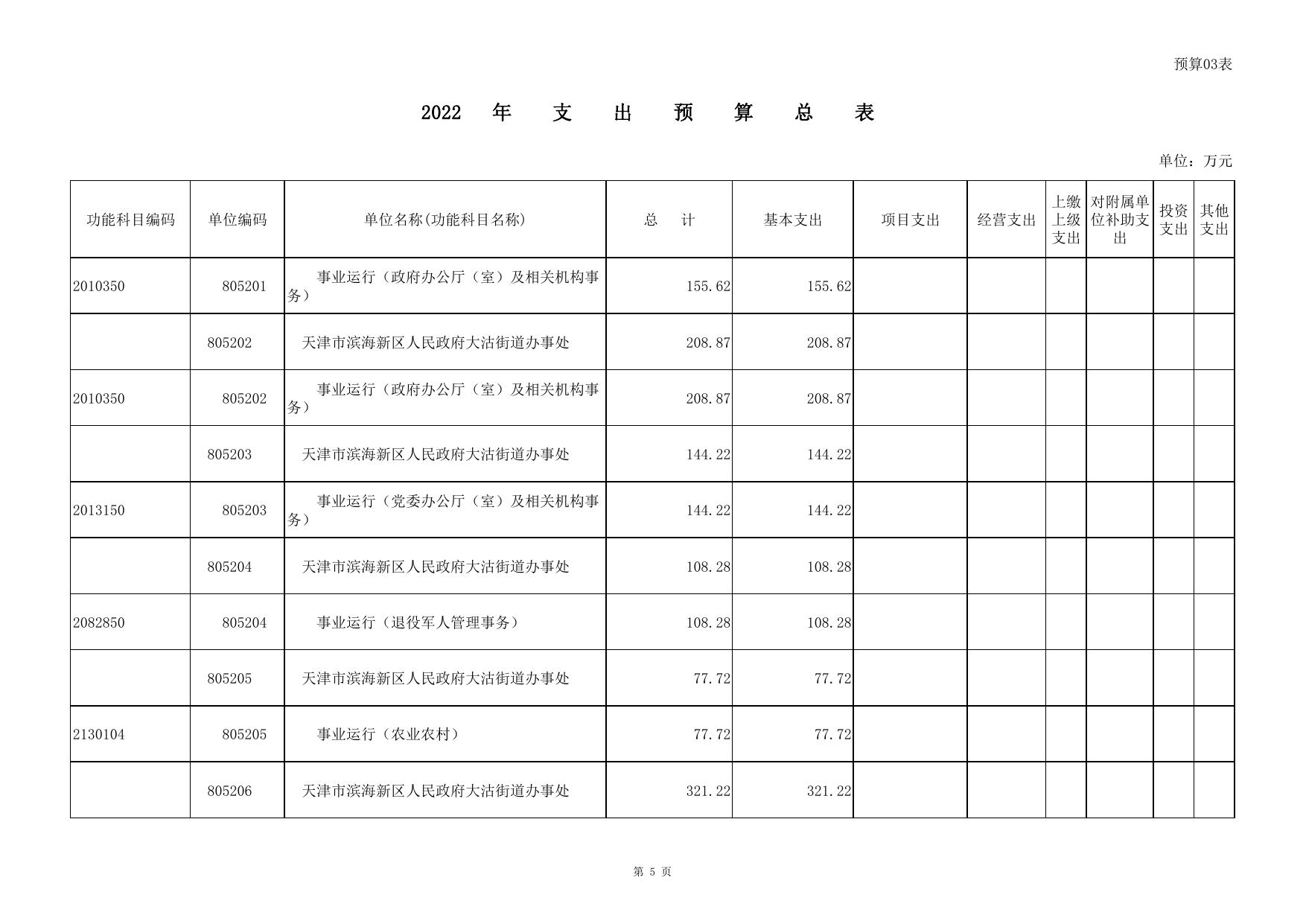 天津市滨海新区人民政府门户网站欢迎您.pdf