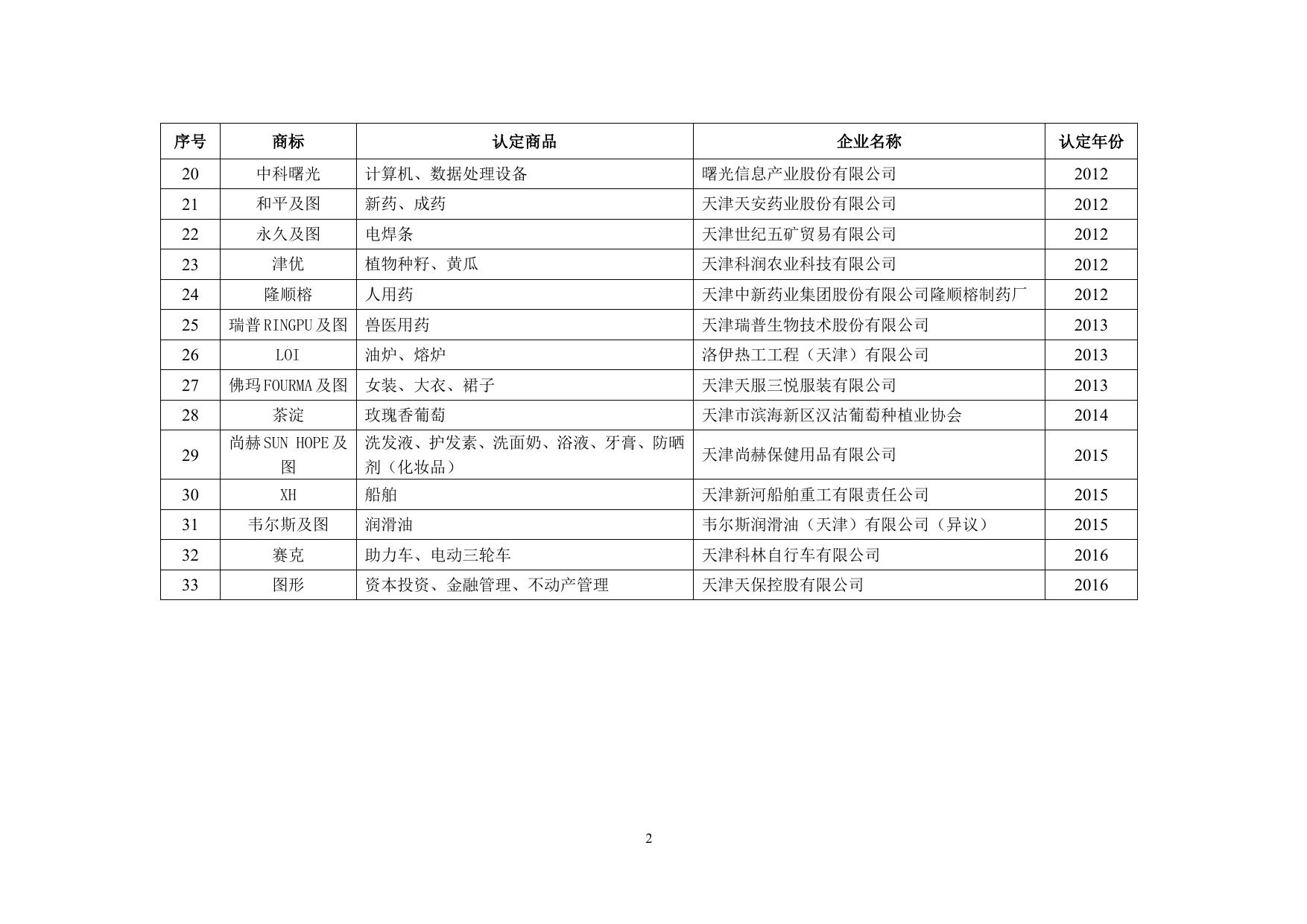 天津市滨海新区市场监督管理局.docx