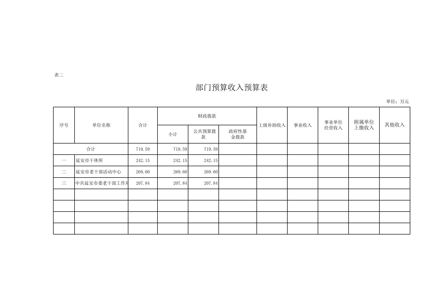2017年部门预算情况表.xls