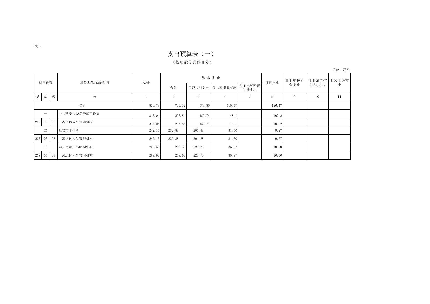 2017年部门预算情况表.xls