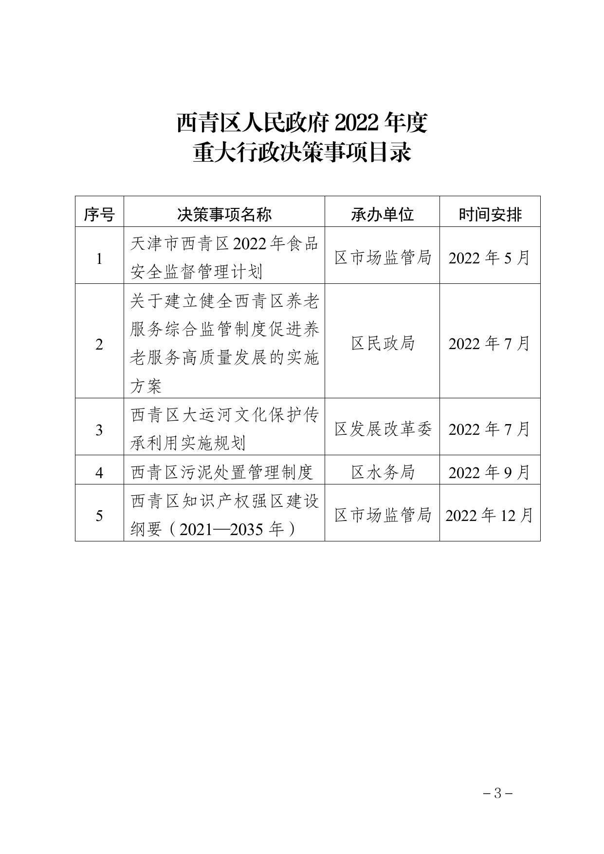 天津市西青区人民政府办公室关于印发西青区人民政府2022年度重大行政决策目录的通知 (全文）.pdf
