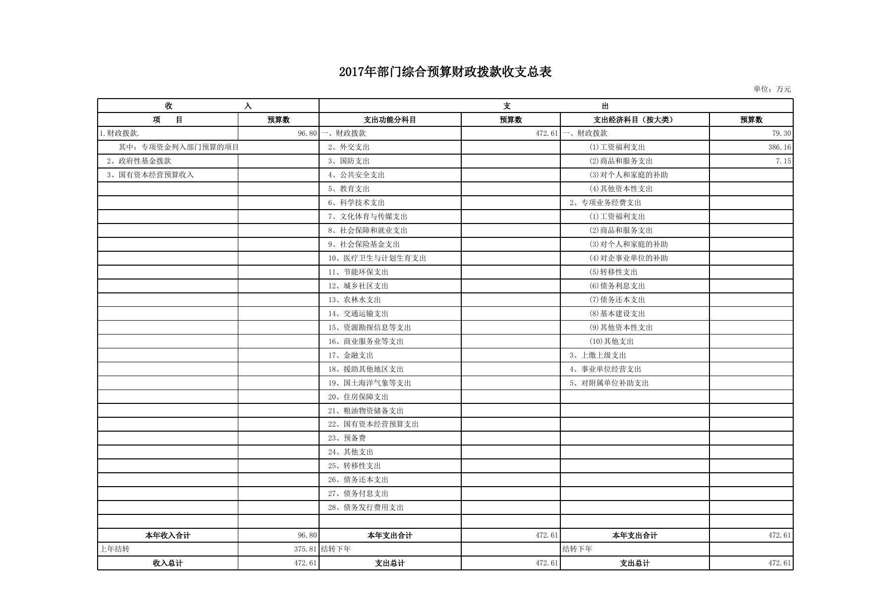 电子政务办2017预算补充说明.xls