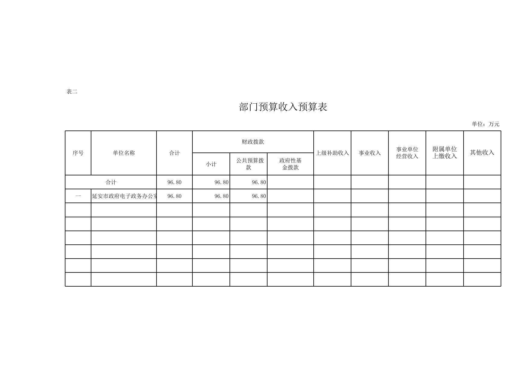 2017年部门预算公开表.xls