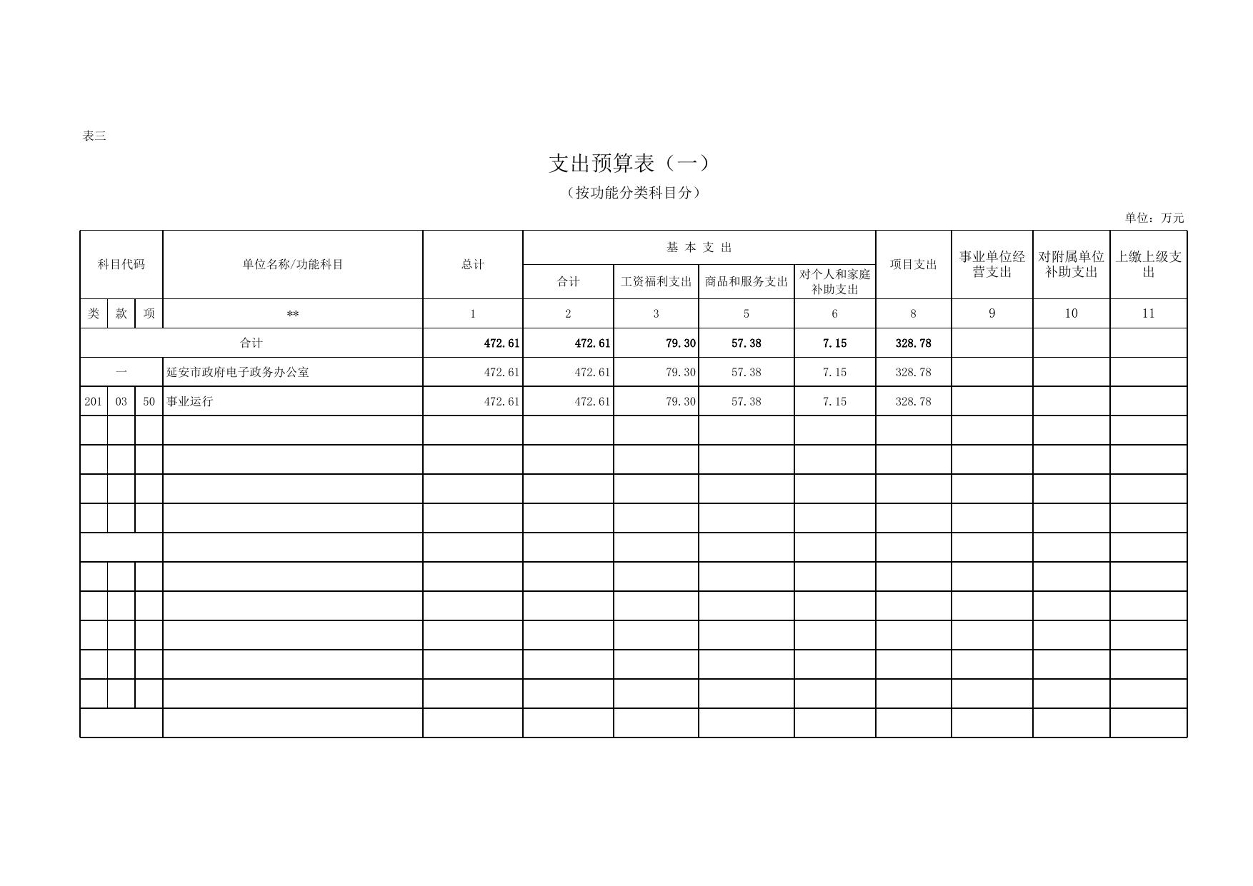 2017年部门预算公开表.xls