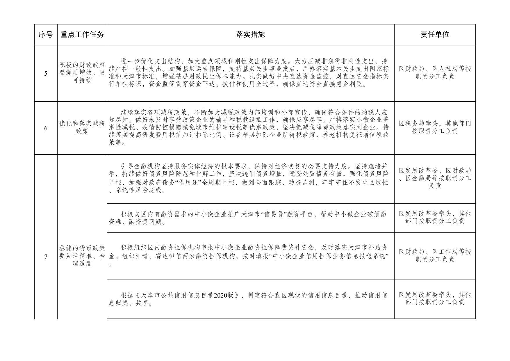 附件：关于落实国务院《政府工作报告》重点工作任务清单.xls