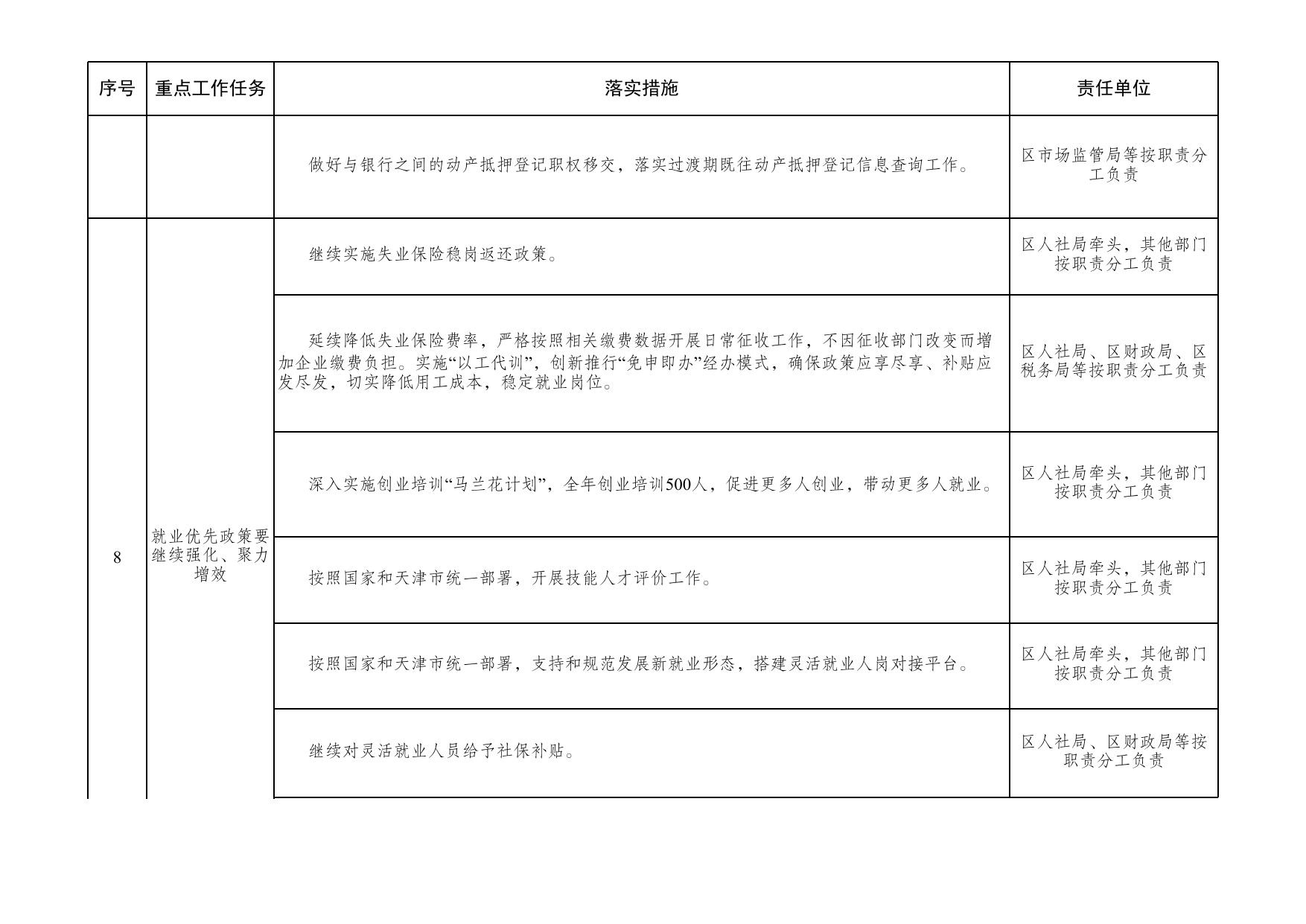 附件：关于落实国务院《政府工作报告》重点工作任务清单.xls
