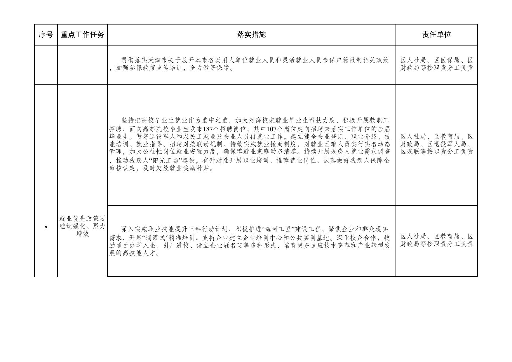 附件：关于落实国务院《政府工作报告》重点工作任务清单.xls