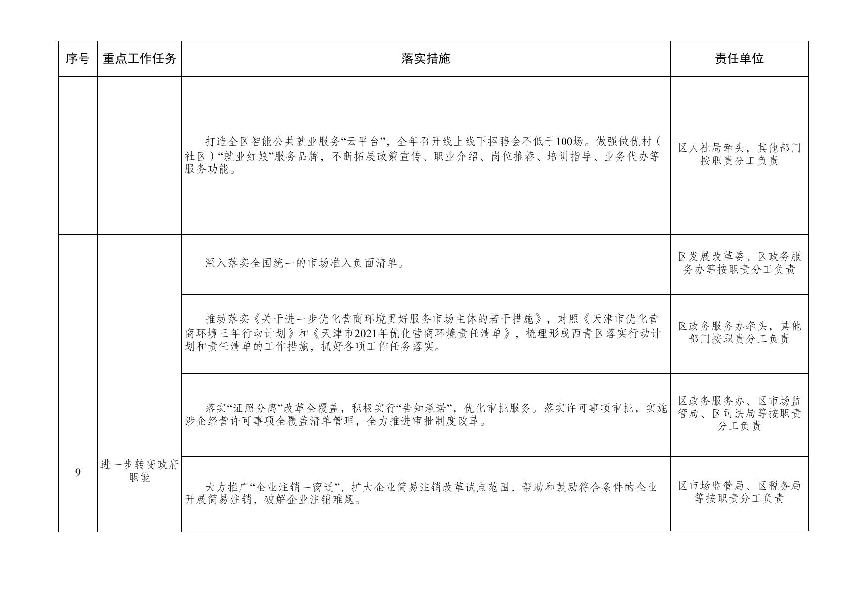 附件：关于落实国务院《政府工作报告》重点工作任务清单.xls