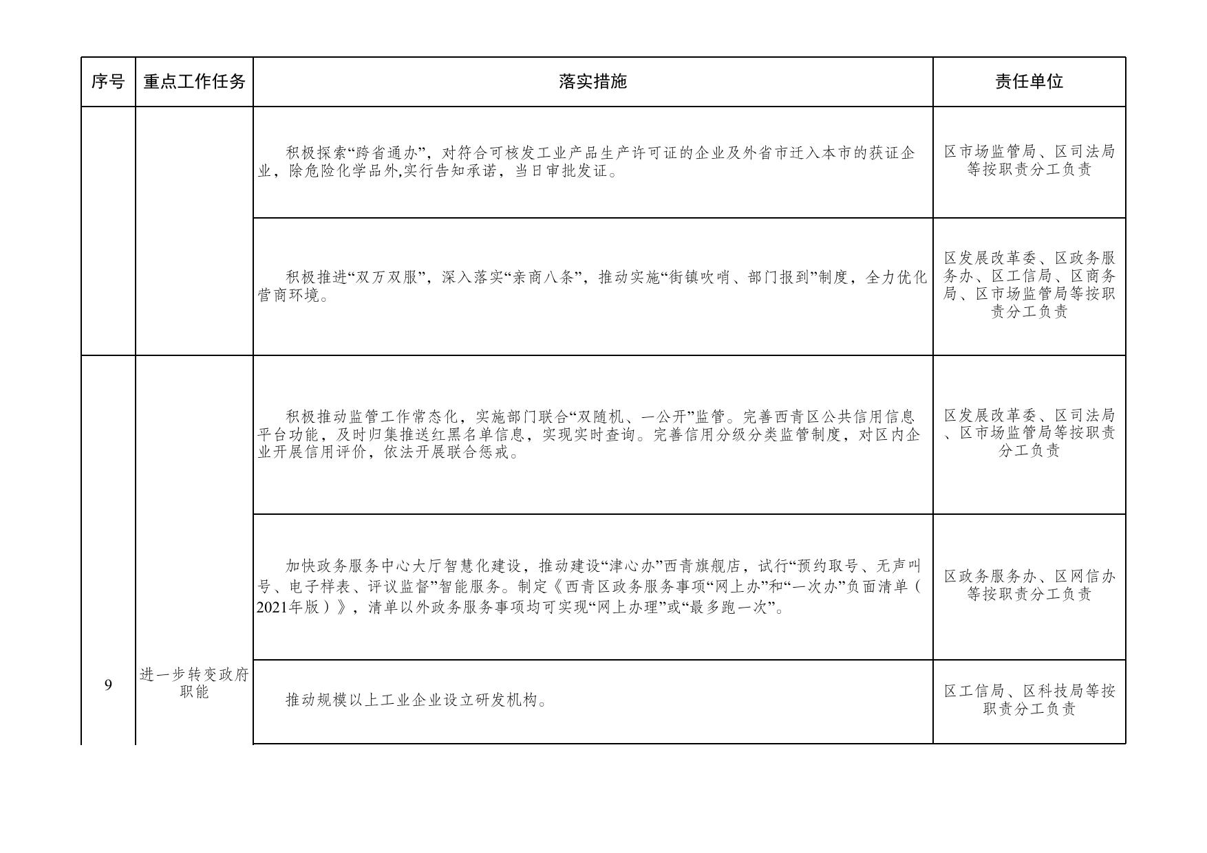 附件：关于落实国务院《政府工作报告》重点工作任务清单.xls