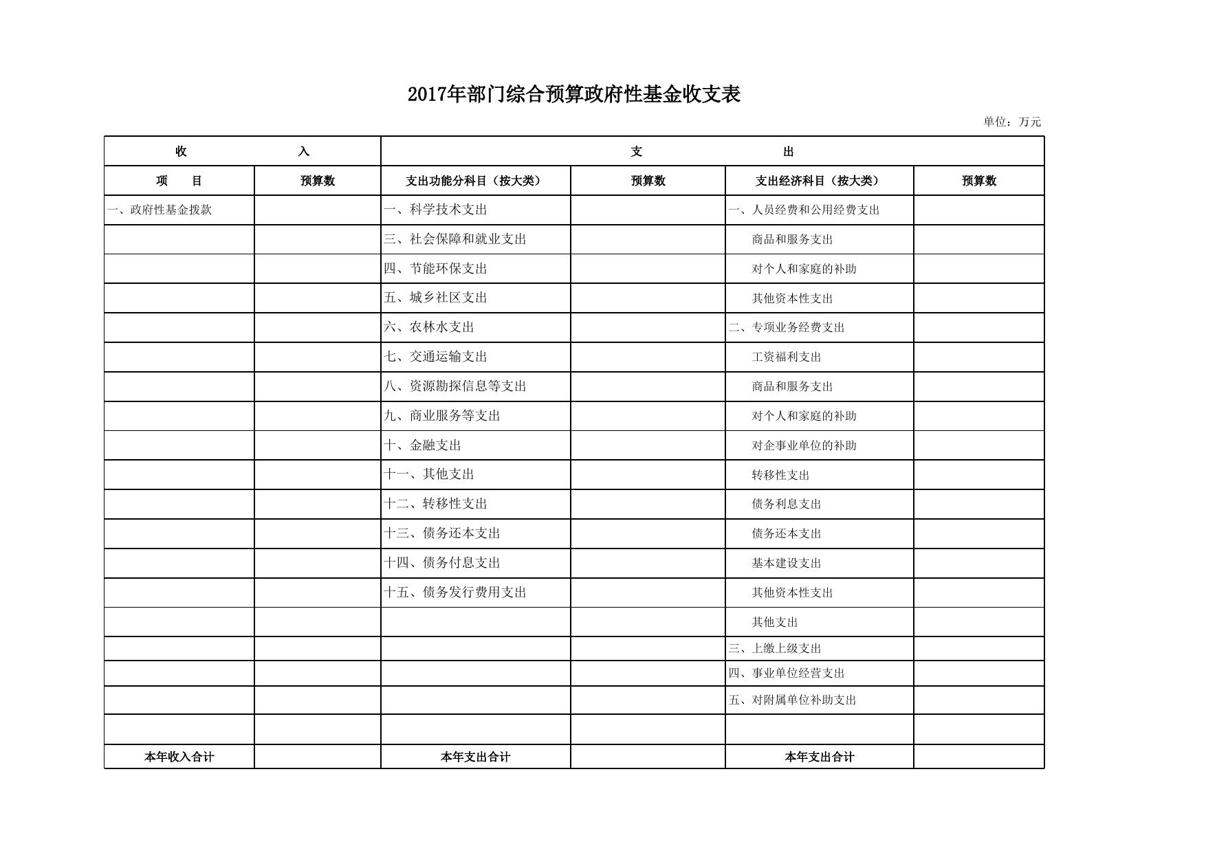 民盟2017年部门收支预算补充表（新）.xls