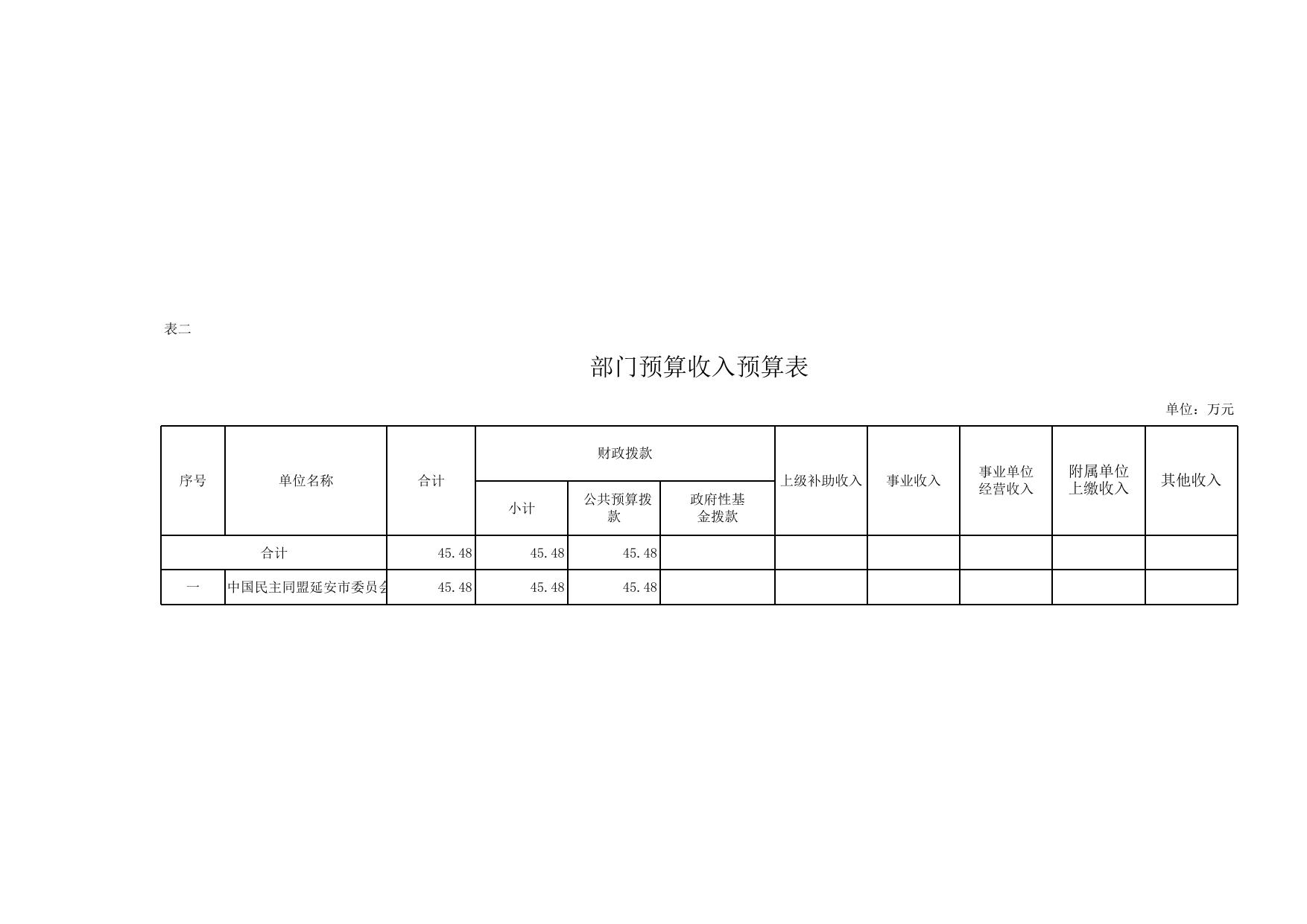 2017年中国民主同盟延安市委员会预算.xls