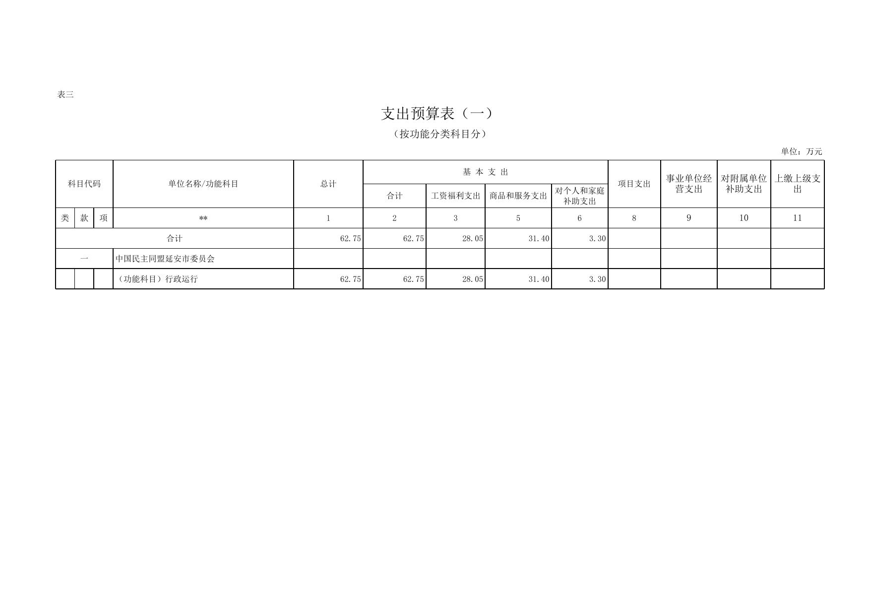 2017年中国民主同盟延安市委员会预算.xls