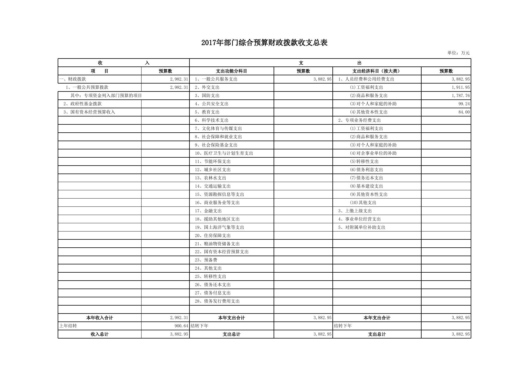 延安市人民政府办公室2017年部门收支预算补充表（新）.xlsx