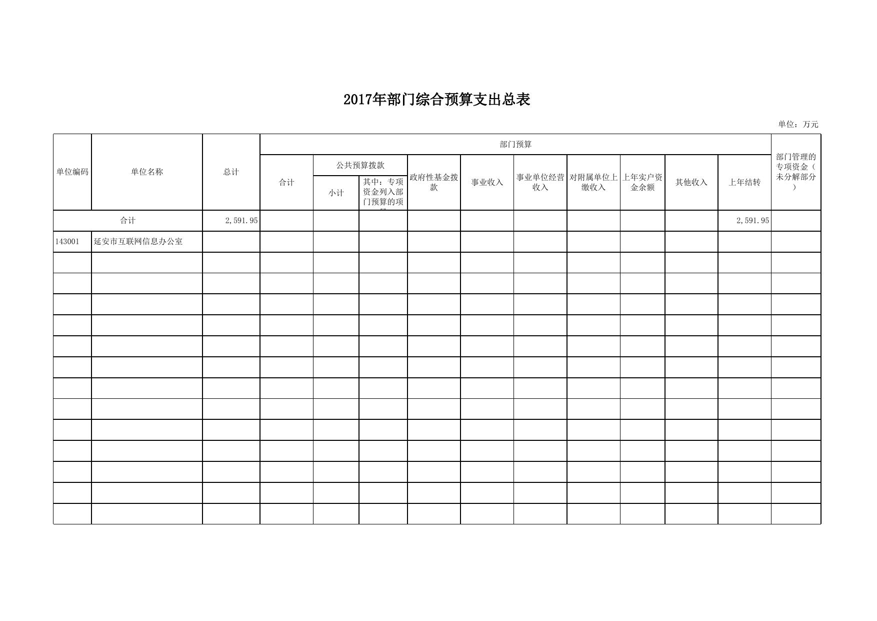 2017年部门收支预算延安市互联网信息办公室补充说明表.xls