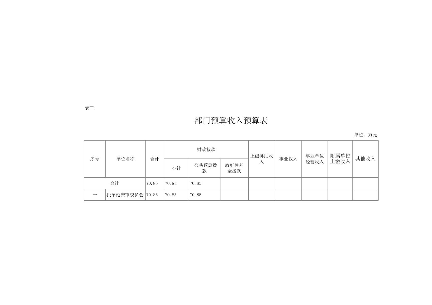 民革（预算数据.xls
