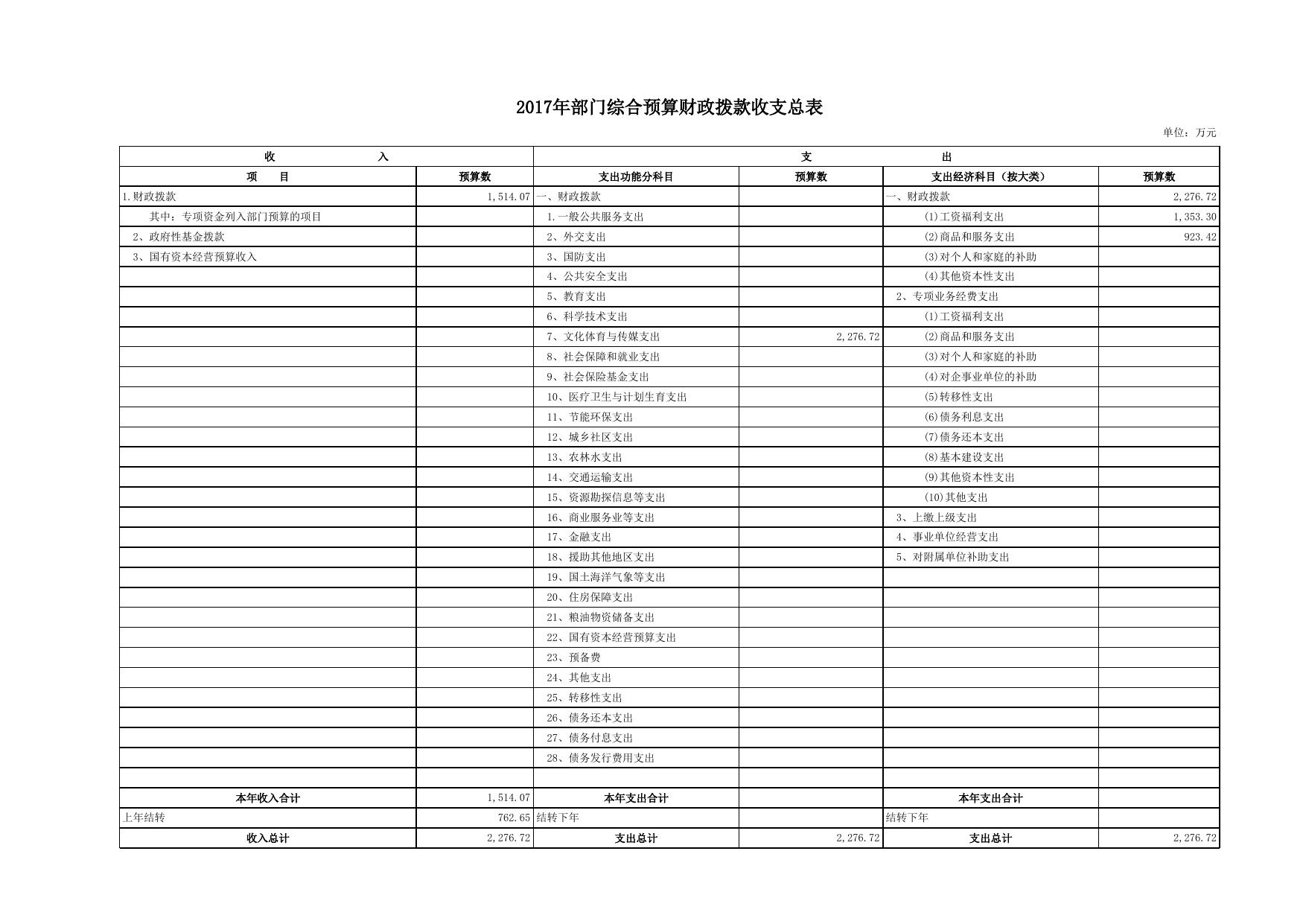 文广局2017预算补充表.xls