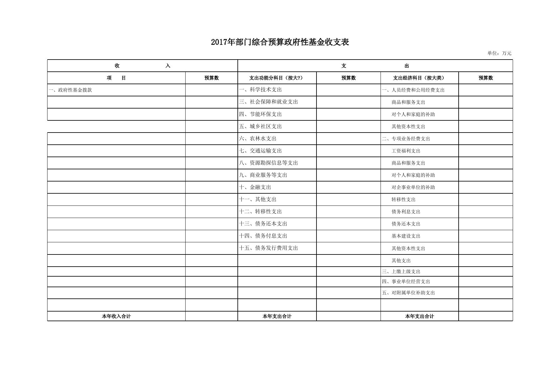 文广局2017预算补充表.xls