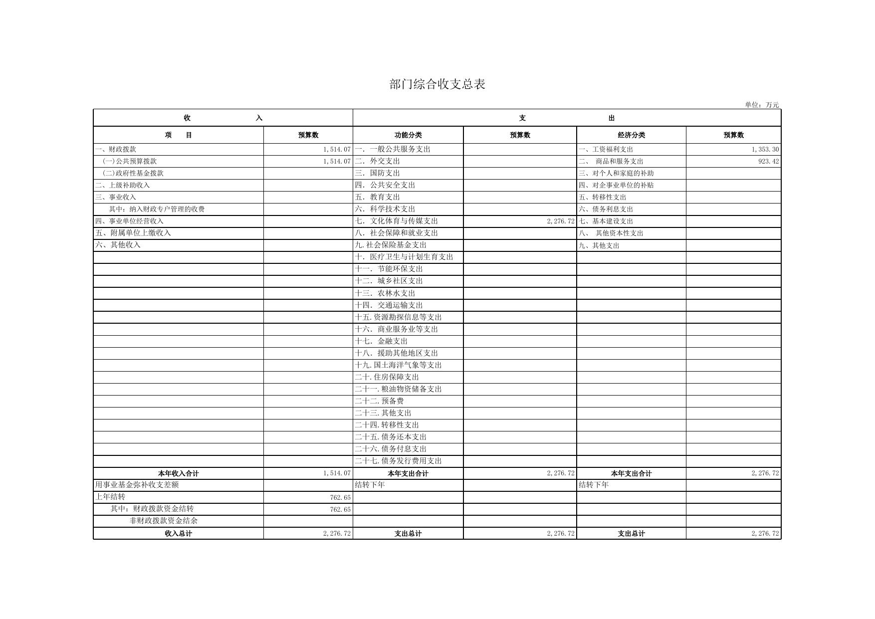 市文广局2017年部门预算公开表2-27（3.9）.xls