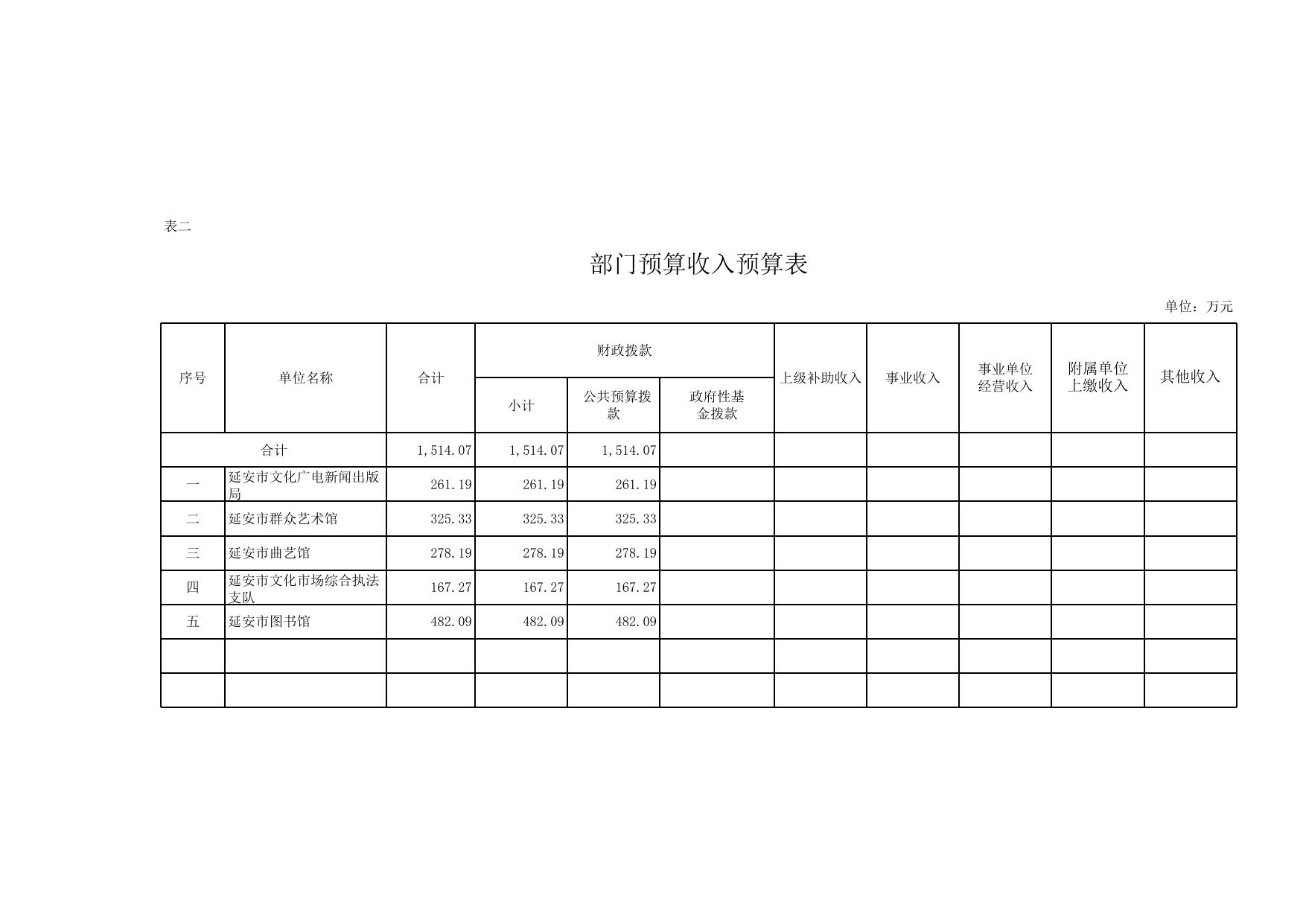 市文广局2017年部门预算公开表2-27（3.9）.xls