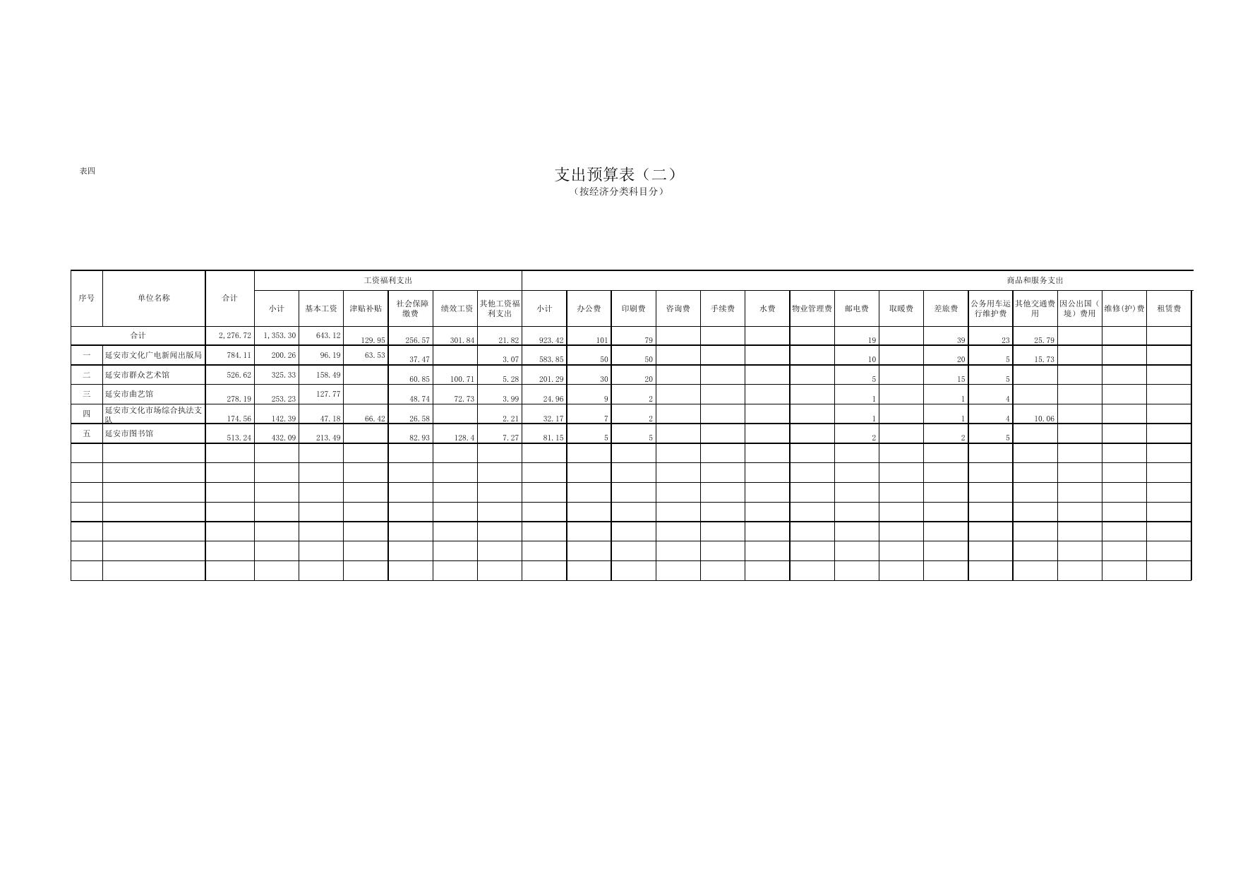 市文广局2017年部门预算公开表2-27（3.9）.xls